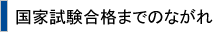 国家試験合格までの流れ