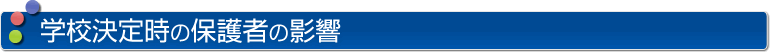 学校決定時の保護者の影響